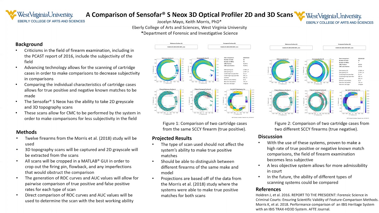 A Comparison of Sensofar&reg; S Neox 3D Optical Profiler 2D and 3D Scans