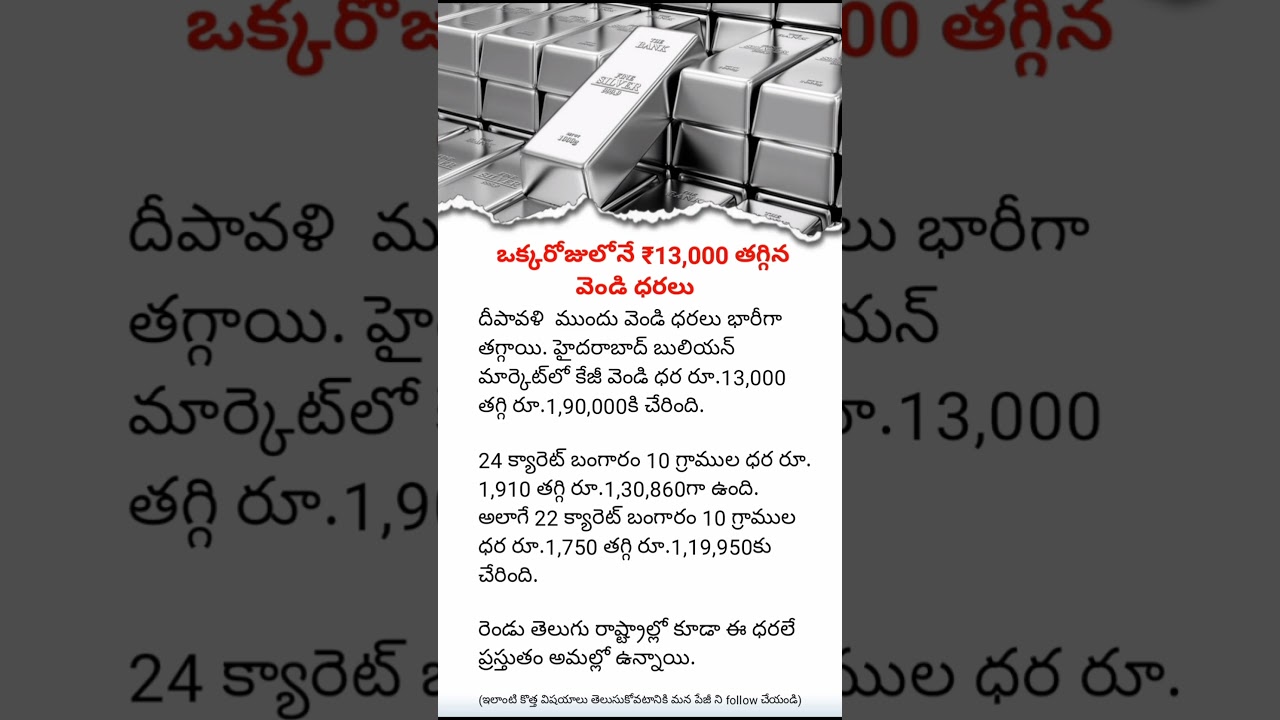 Silver Prices Drop ₹13,000 in Just One Day | Shocking Fall Before Diwali | Silver Rate Today Updates