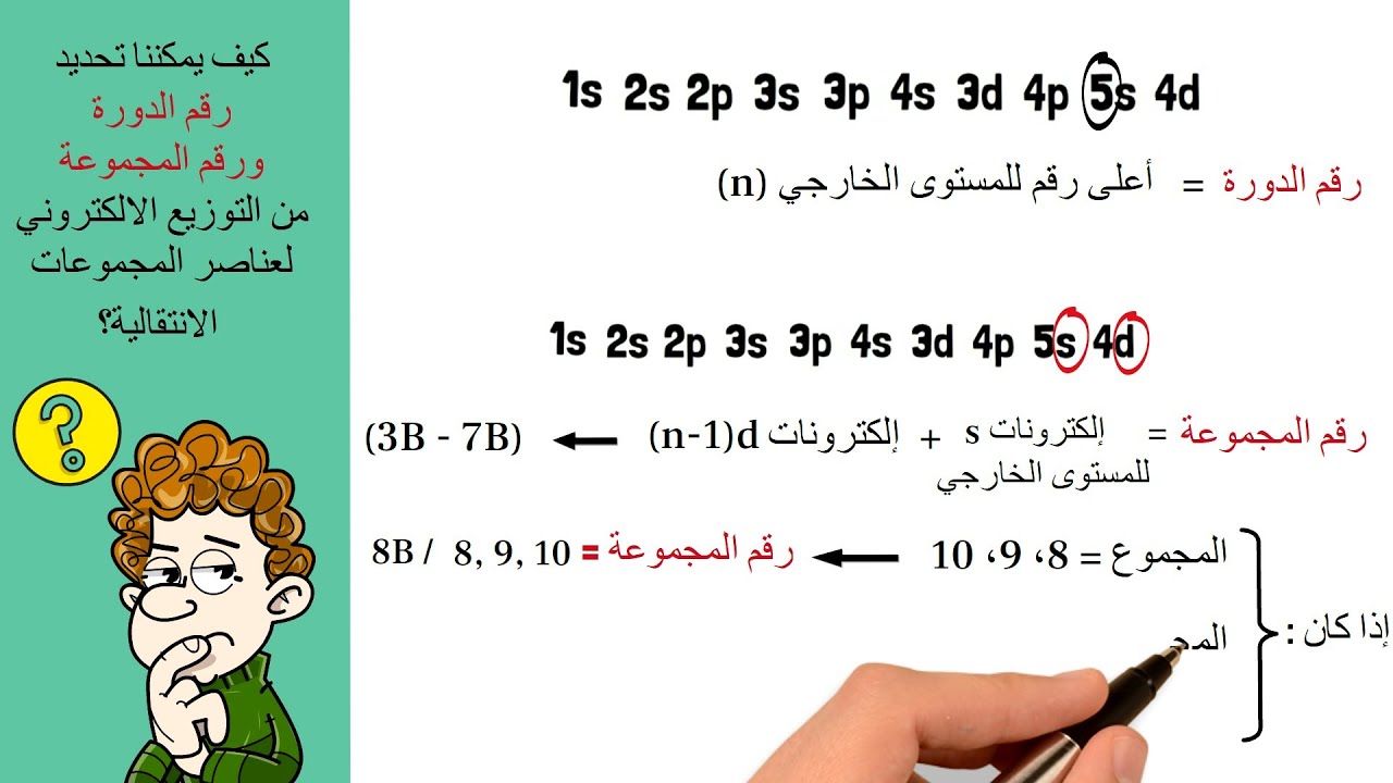 العناصر الانتقالية - تحديد رقم الدورة والمجموعة من التوزيع الالكتروني للعنصر