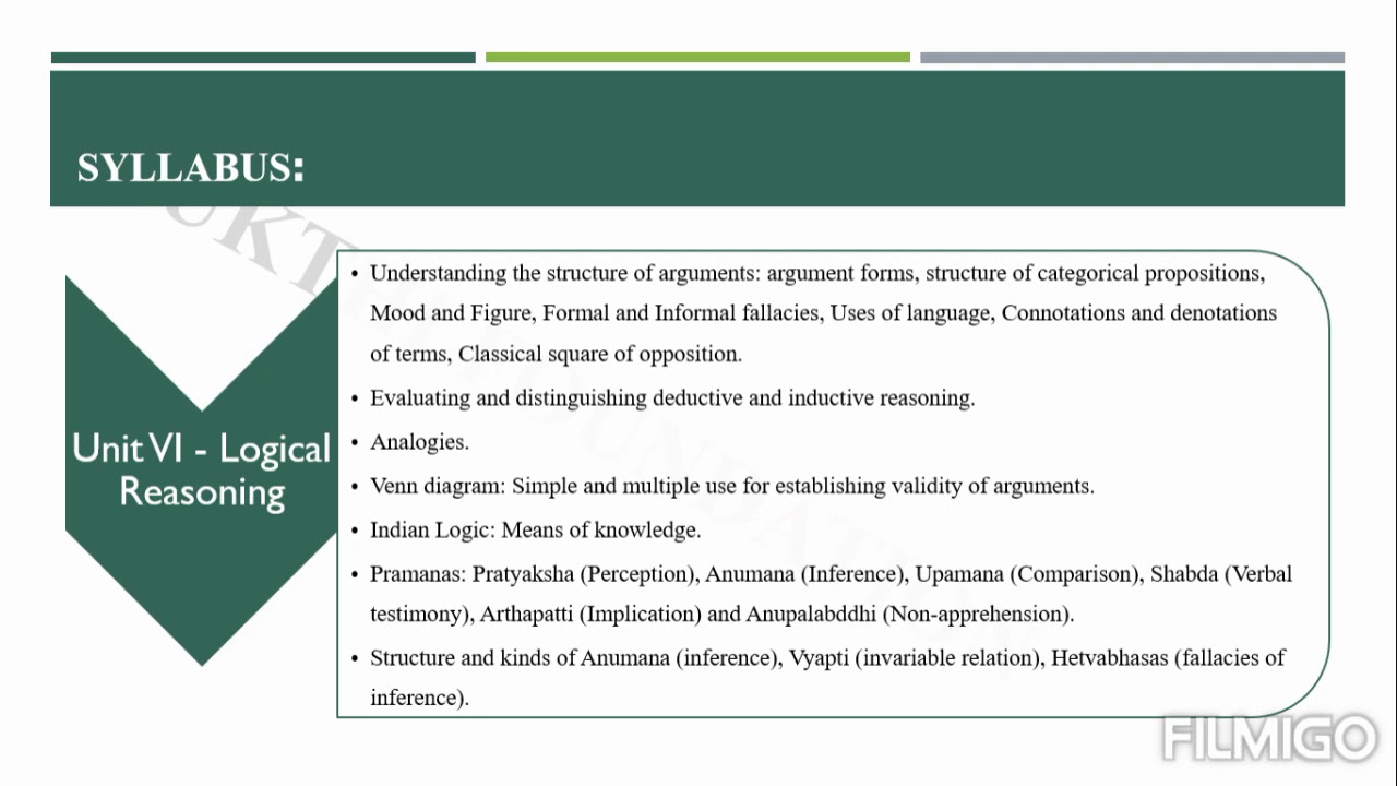 UGC NET 2020 Paper I -  Syllabus