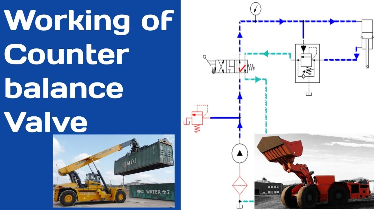 Working Of Counterbalance Valve | Counterbalance valve Function | Counterbalance Valve