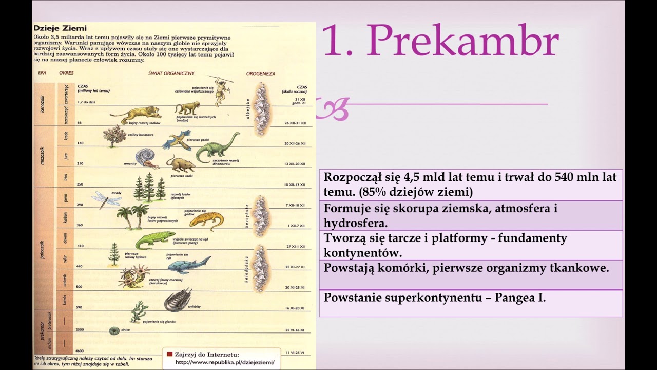 5.9 Dzieje Ziemi