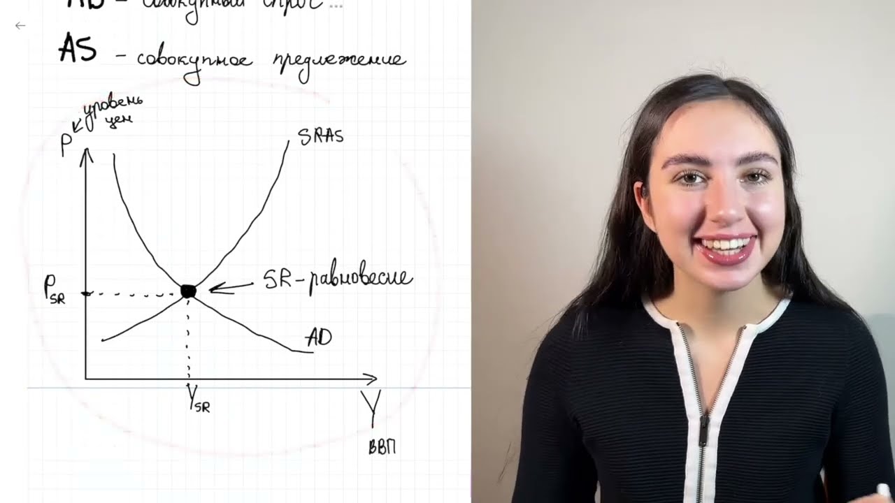 Модель AD-AS и IS-LM