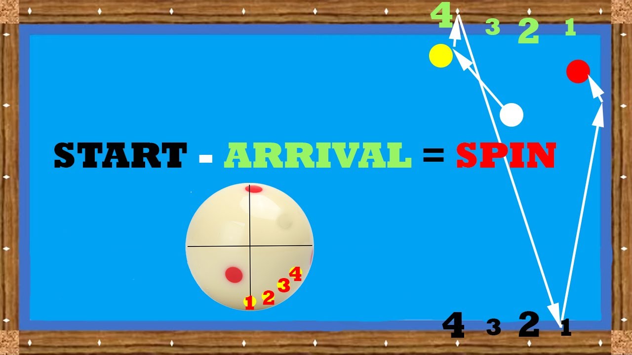 Bottom Spin System | New Billiard Systems