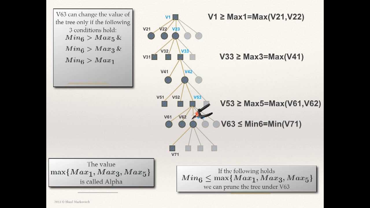 Animation of deep pruning by the Alpha-Beta Algorithm.