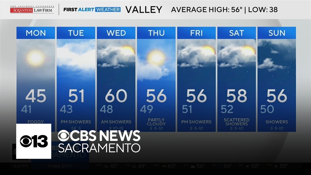 Monday afternoon Northern California weather forecast | Dec. 15, 2025
