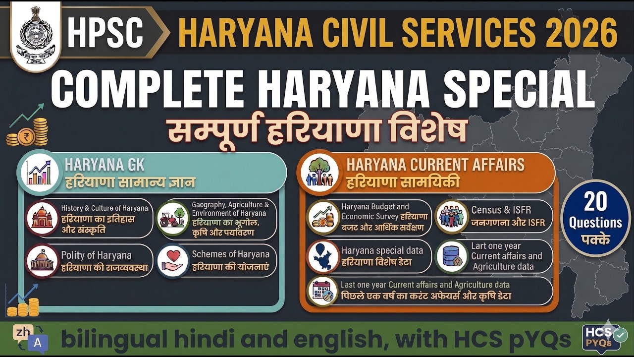 HCS 2026: Complete Haryana GK & Current Affairs Marathon | 20 Questions पक्के!