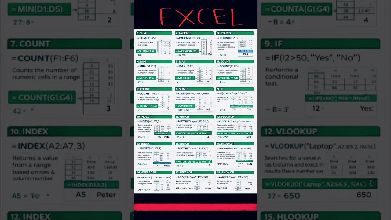 Some important formulas of ms excel