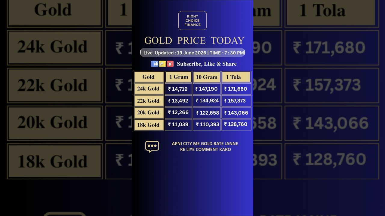 Gold Price Today । Gold Rate Today #shorts #gold #goldprice #goldrate #goldjewellery