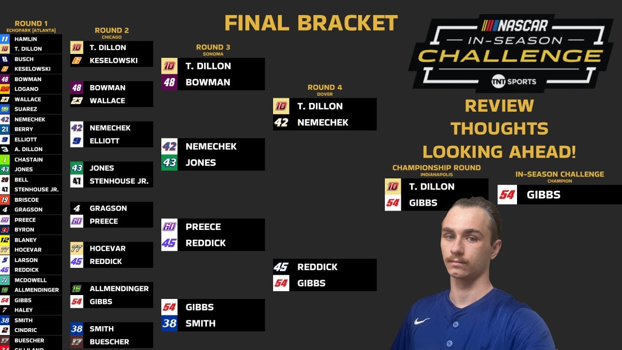 NASCAR In-Season Challenge REVIEW, THOUGHTS, & LOOKING AHEAD!