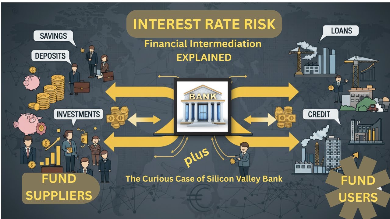 Interest Rate Risk & Financial Intermediation (Part 1)