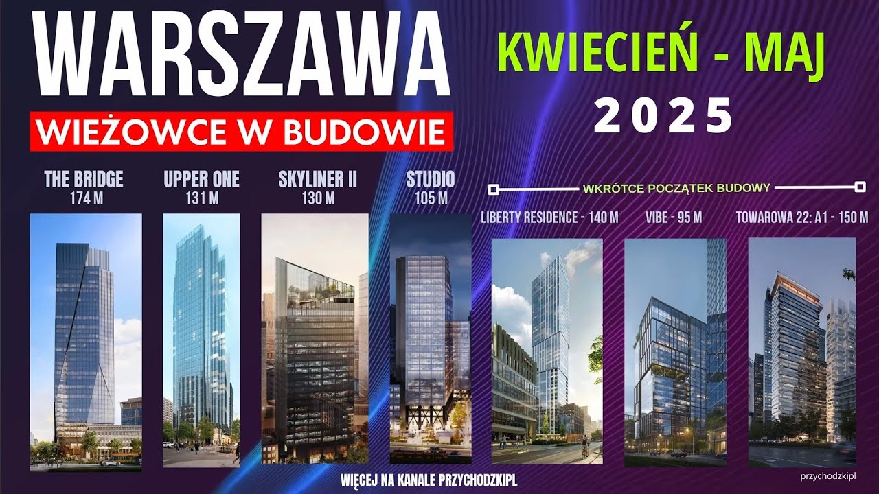 TOP 4 wieżowców budowanych w Warszawie maj 2025 | Co powstaje w Warszawie? Plany na przyszłość