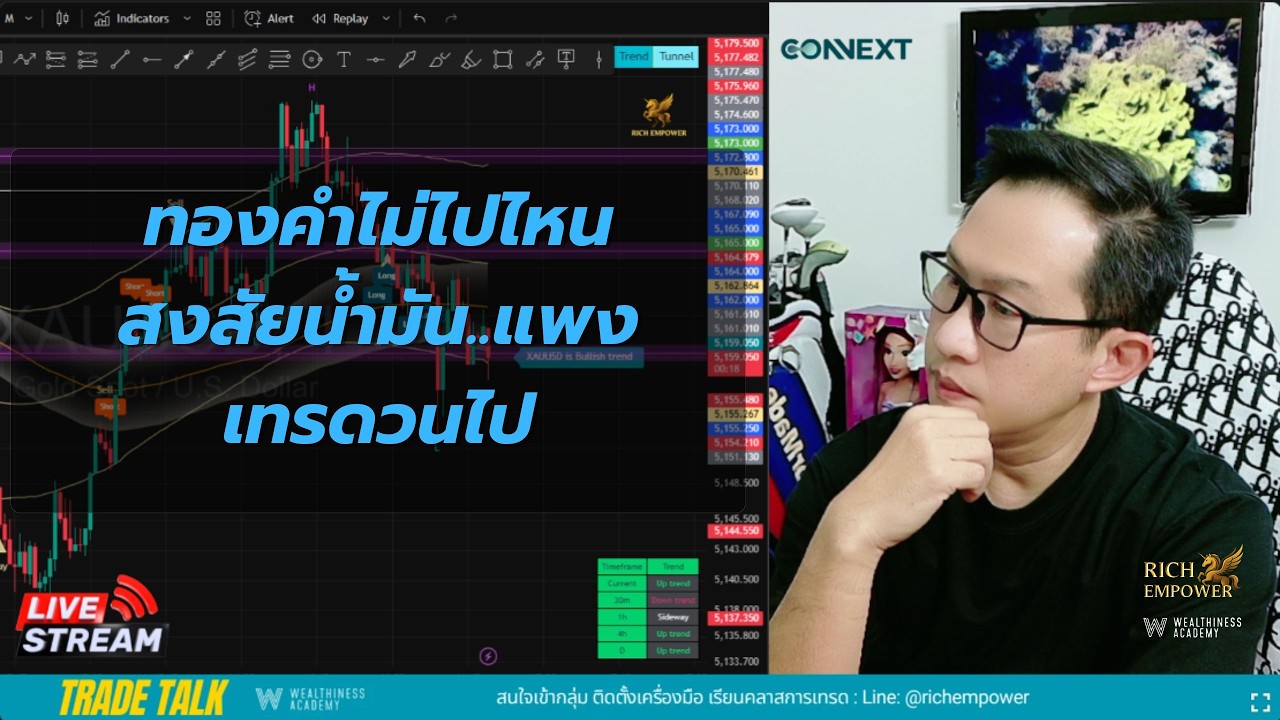 ทองคำไม่ไปไหนสงสัยน้ำมันแพง เทรด...วนไป
