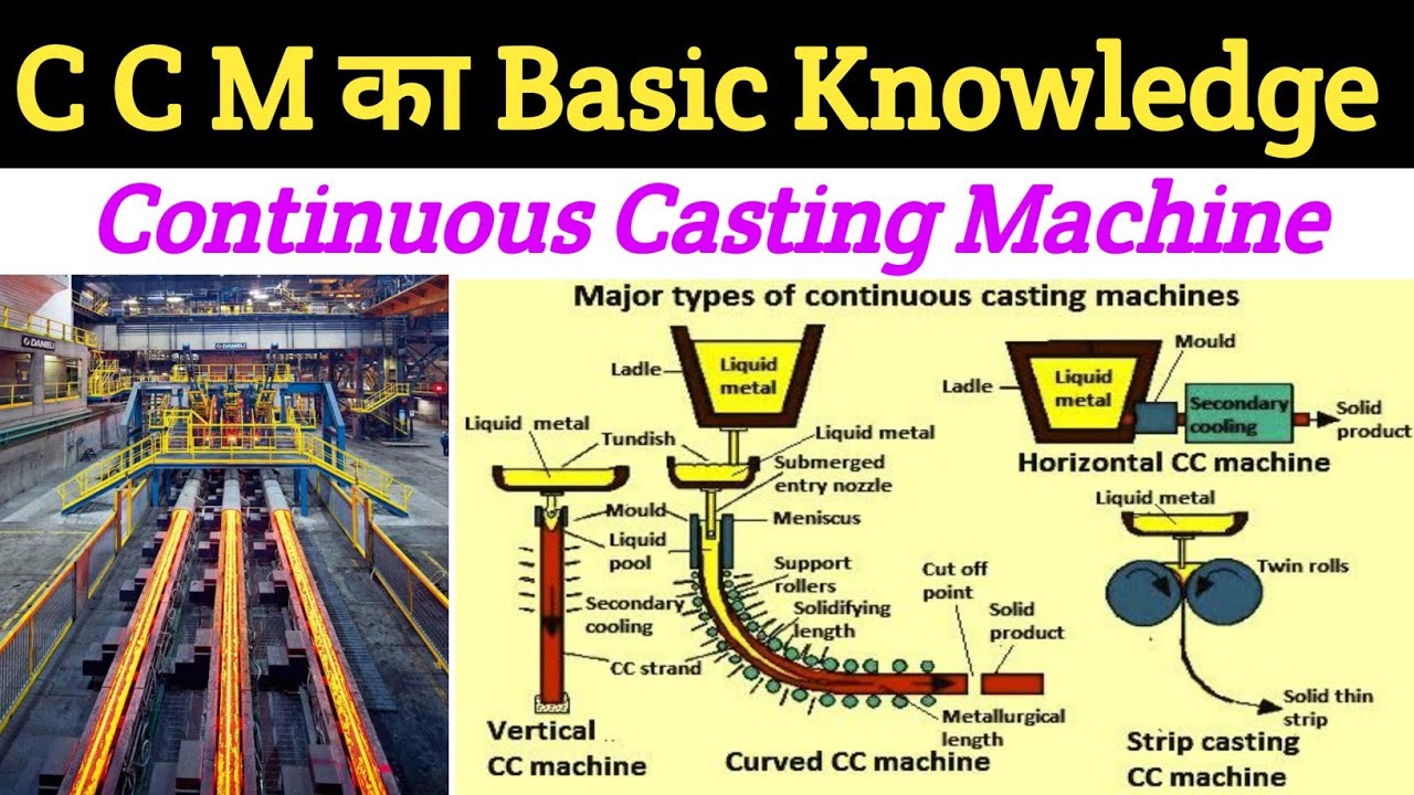 🔥 Continuous Casting Machine Basic knowledge | CCM Basic Knowledge | CCM Interview Questions Answer
