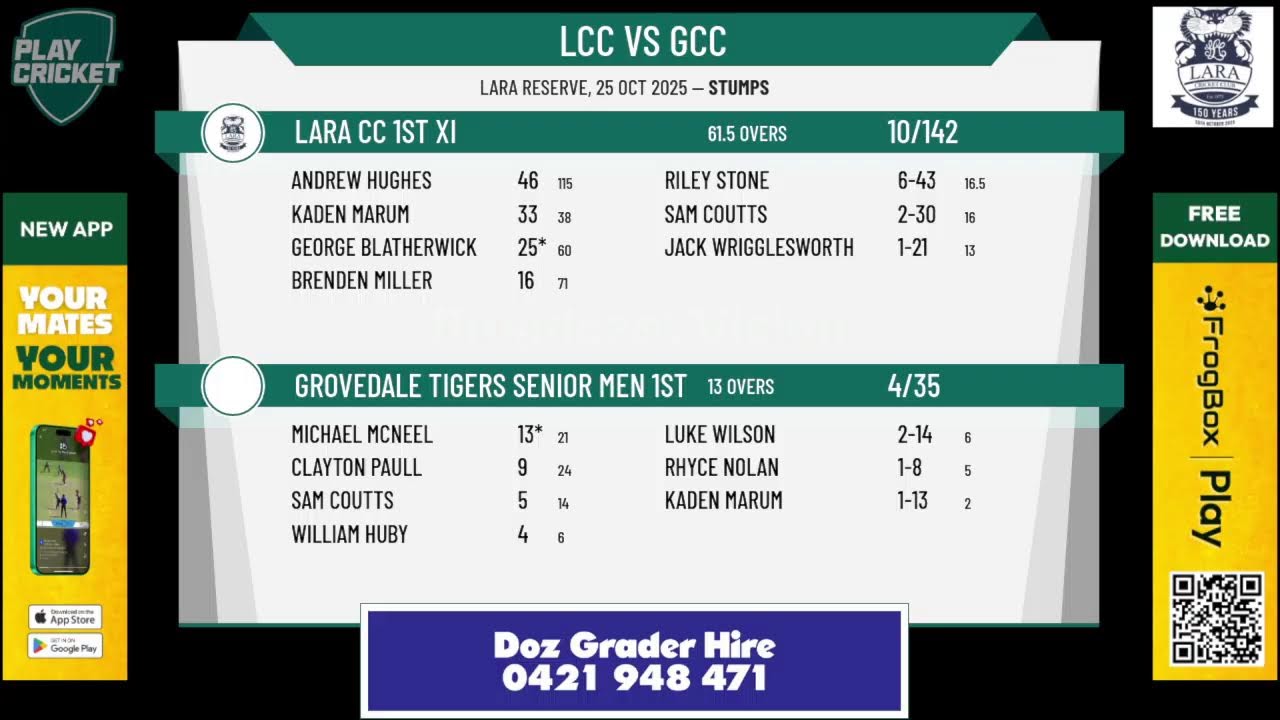 Lara CC 1st XI v Grovedale Tigers Senior Men 1st XI