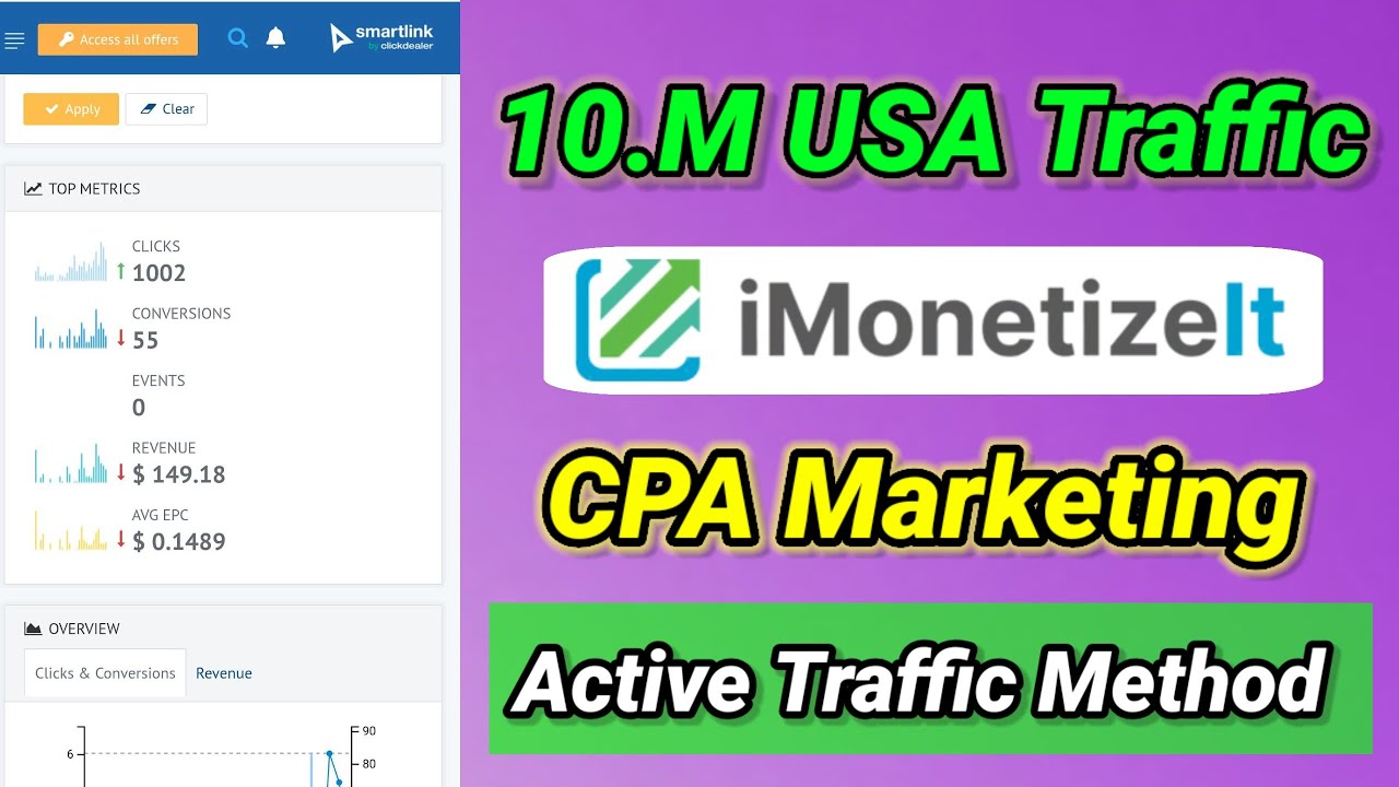 Cpa Marketing Free Traffic Source | iMonetizeIt Marketing Tutorial | Cpa Marketing Traffic method