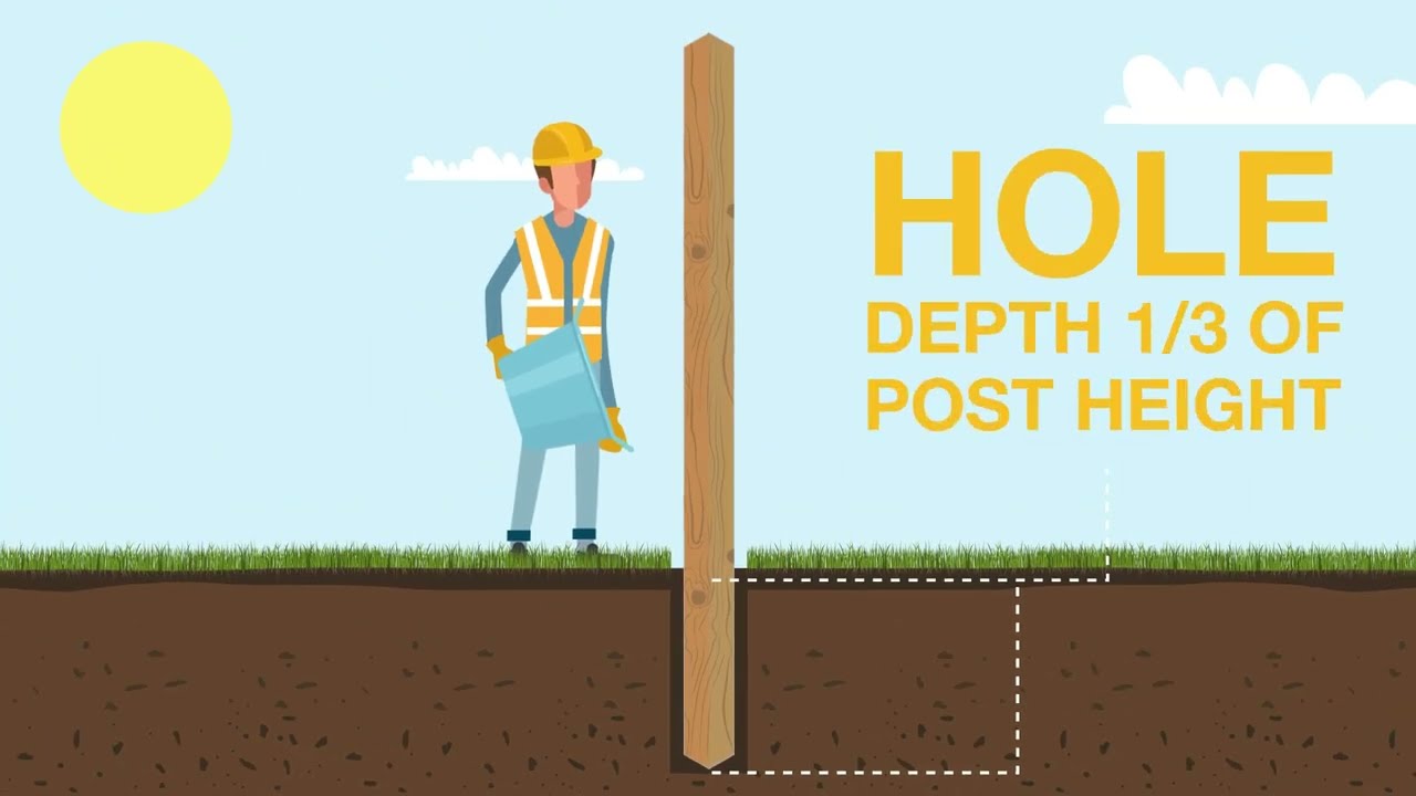 POSTFAST&reg; - FAST SET FENCE POST CONCRETE 2024 - Reader Cement Products