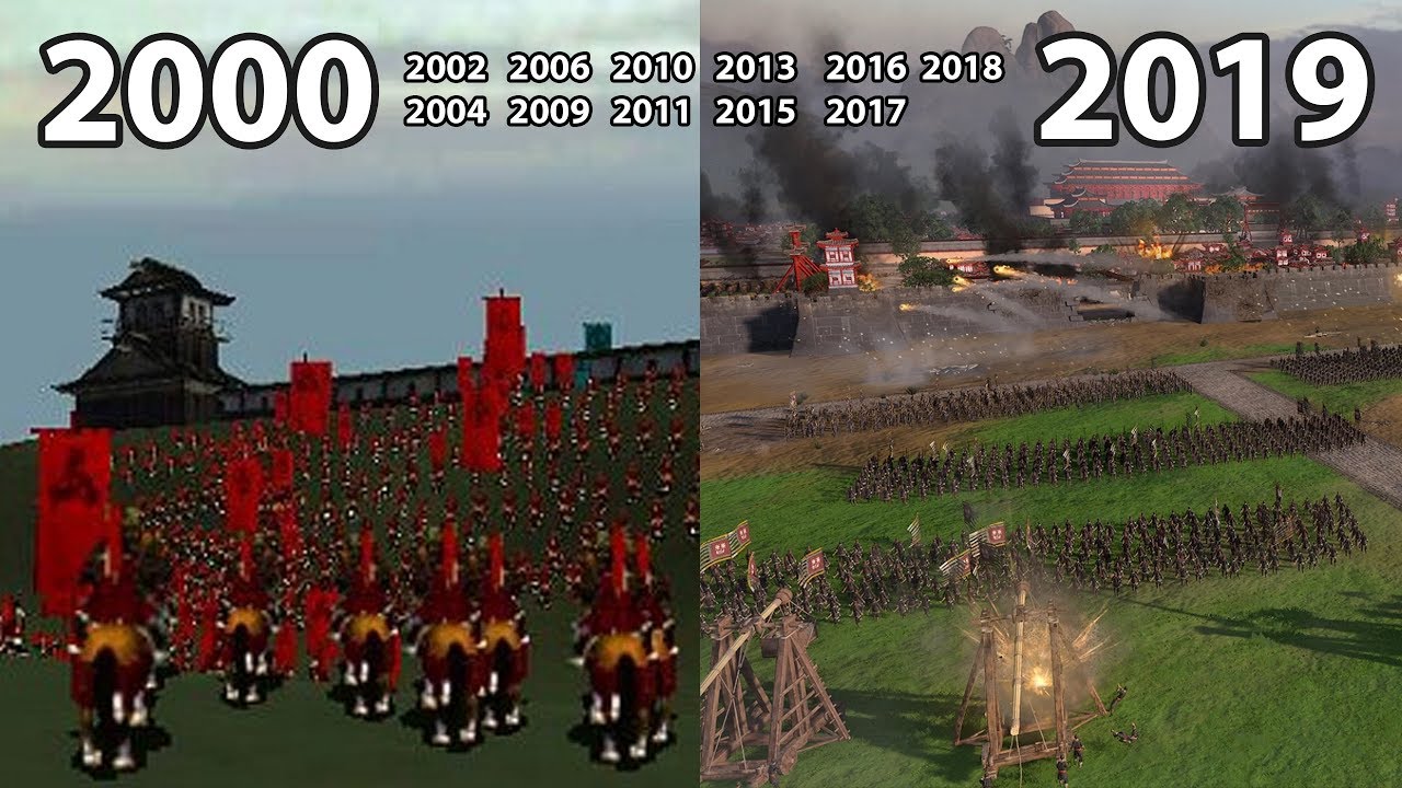 Evolution of TOTAL WAR Games (2000 - 2019)