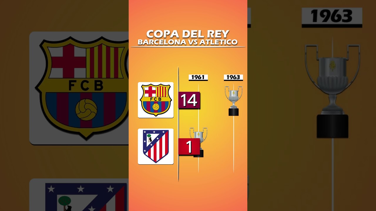 BARCELONA VS ATLETICO MADRID | COPA DEL REY #barcelona #atleticomadrid #spain #espa&ntilde;a #copadelrey
