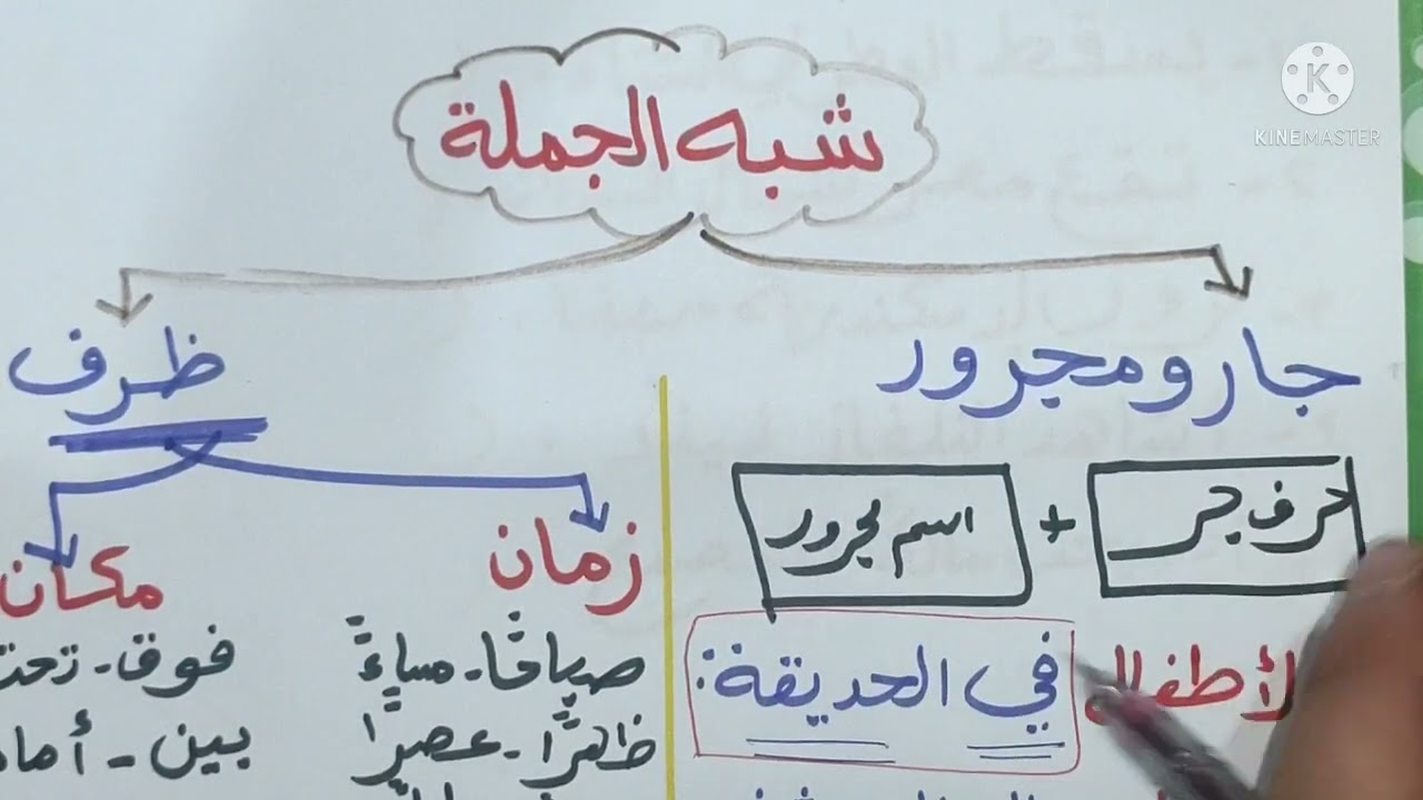 شرح درس شبه الجملة للصف الرابع الابتدائي الفصل الدراسي الثاني المنهج الجديد
