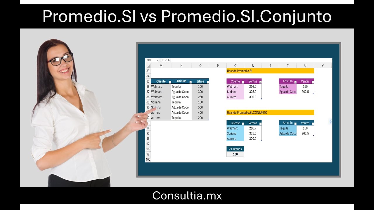 PROMEDIO SI VS PROMEDIO SI CONJUNTO