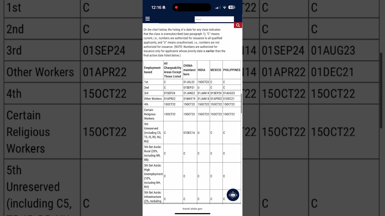 August 2026 Visa Bulletin is out!