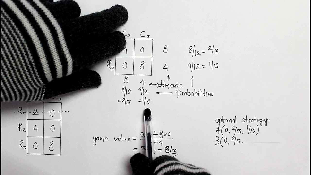 Game theory, Part-4 : Mixed strategy