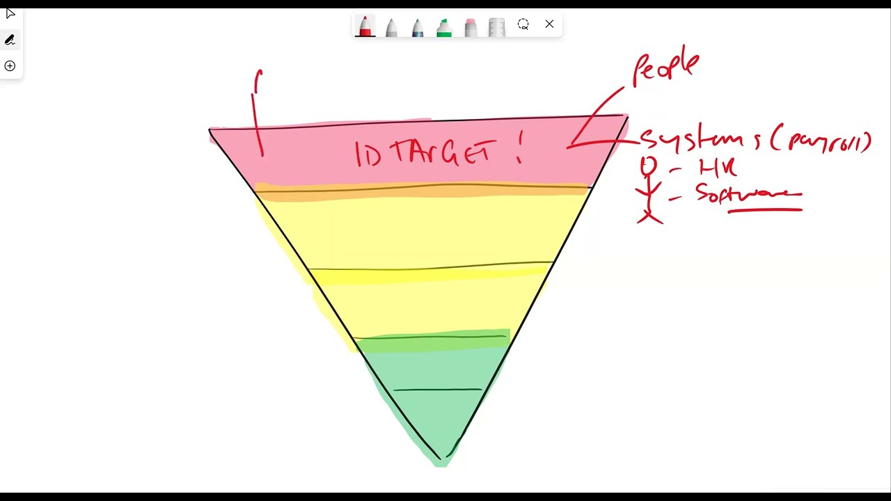 The Art of Social Engineering: Understanding The Different Phases