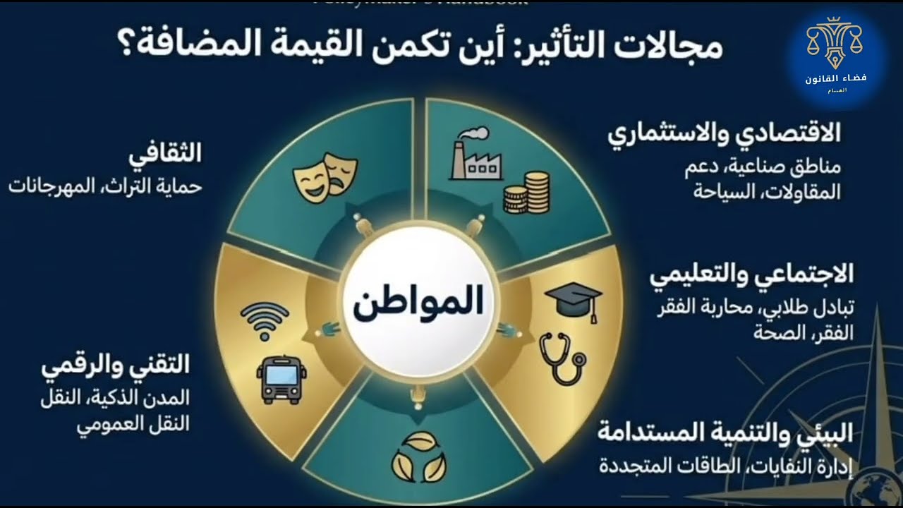 التعاون الدولي اللامركزي | الجماعات الترابية| التعاون و الشراكة | اتفاقية الشراكة | التوأمة  