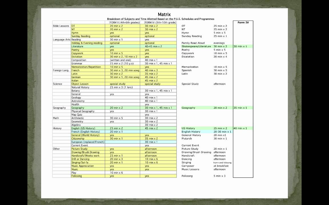 Merging Forms to Create Your Own CM Schedule