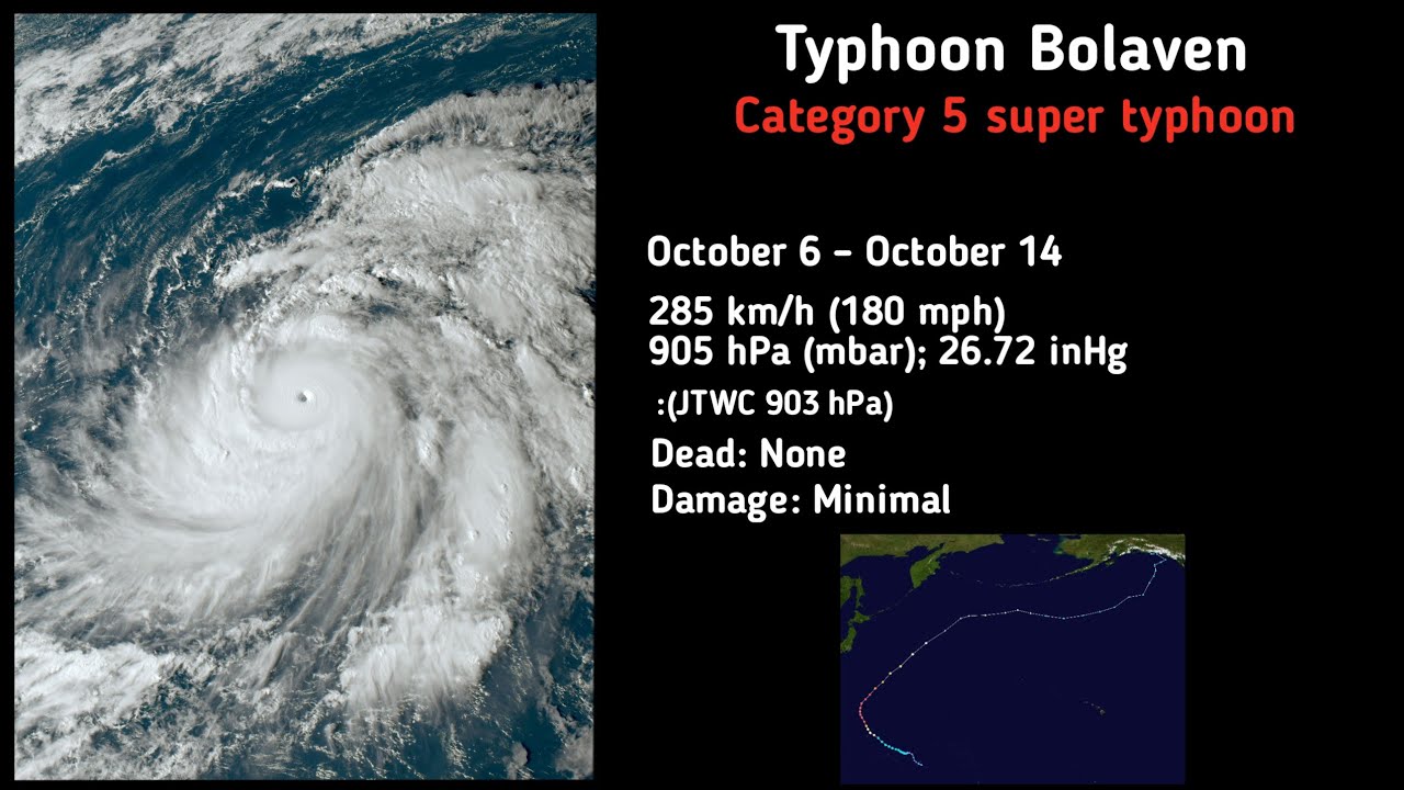 2023 Pacific typhoon season