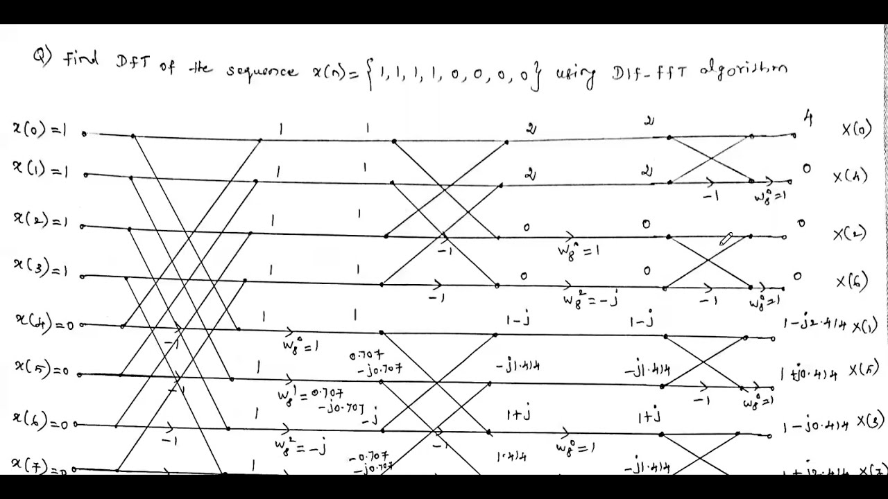DIF FFT 8 point problem | DIF FFT problems and solutions | Discrete time signal processing