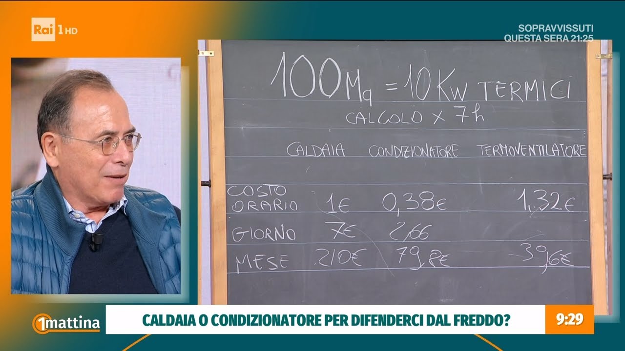 Caldaie - Unomattina - 24/10/2022