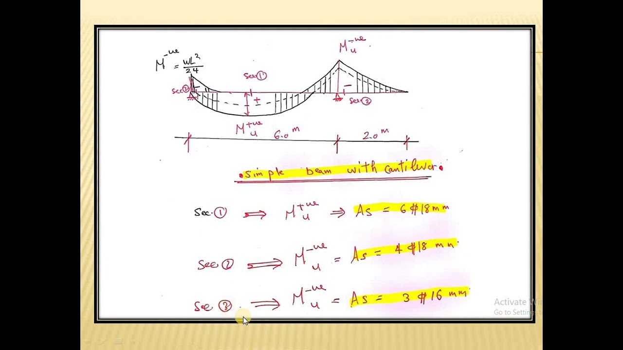 تسليح الكمرات الكابولية🌷Reinforcement of simple beams with cantilever 🌺🌺