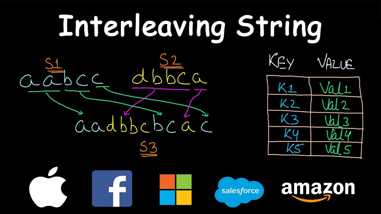Interleaving String | Dynamic Programming | Leetcode #97