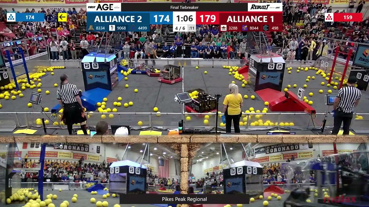 Final Tiebreaker - Pikes Peak Regional