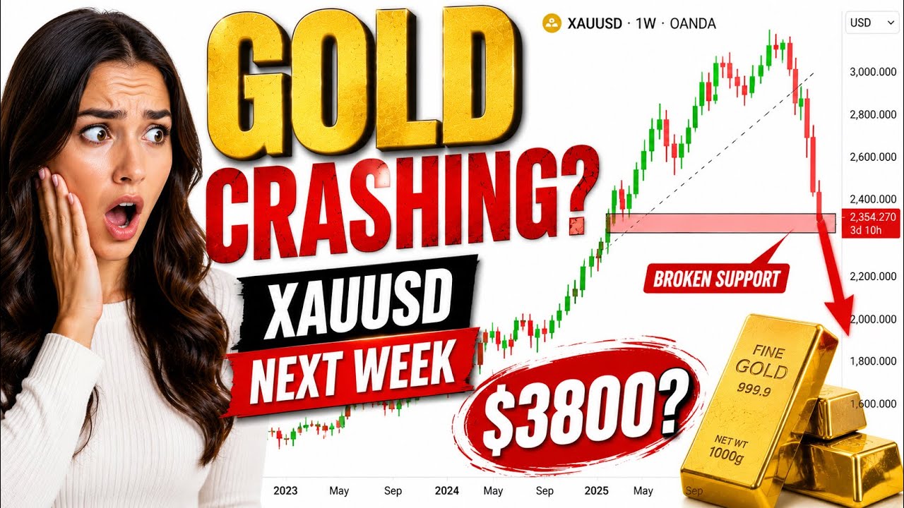 24 - 25 June 2026, Gold Price Prediction Next Week, XAUUSD Analysis Today, IRANUS War Effect on GOLD