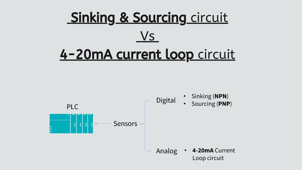 An overview of Sinking & Sourcing circuit Vs 4-20mA current loop circuit