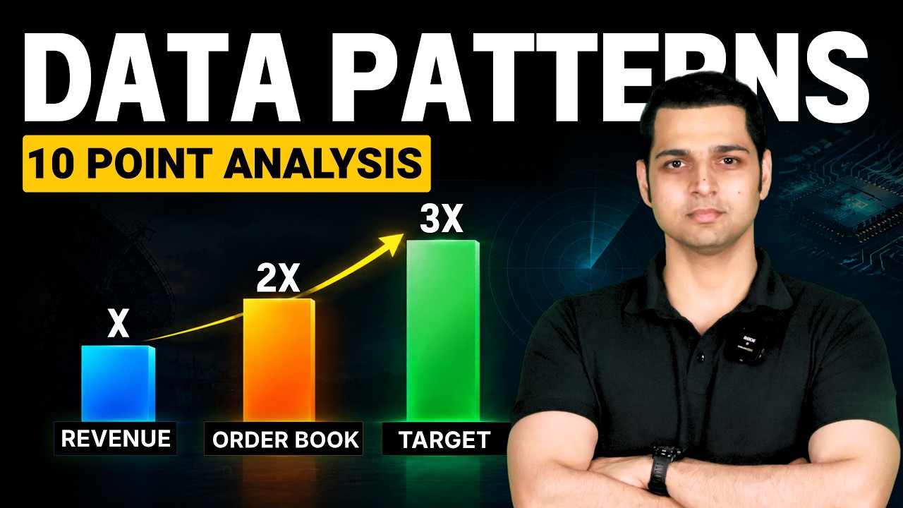 Small Cap Defence Stock with Great Business Model - Data Patterns | Detailed Stock Analysis