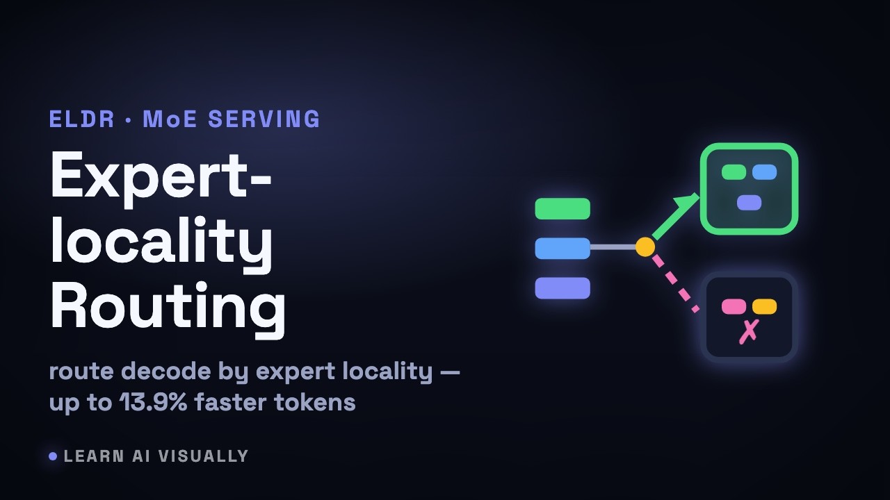 ELDR &mdash; Expert-locality decode routing for MoE serving (up to 13.9% faster)