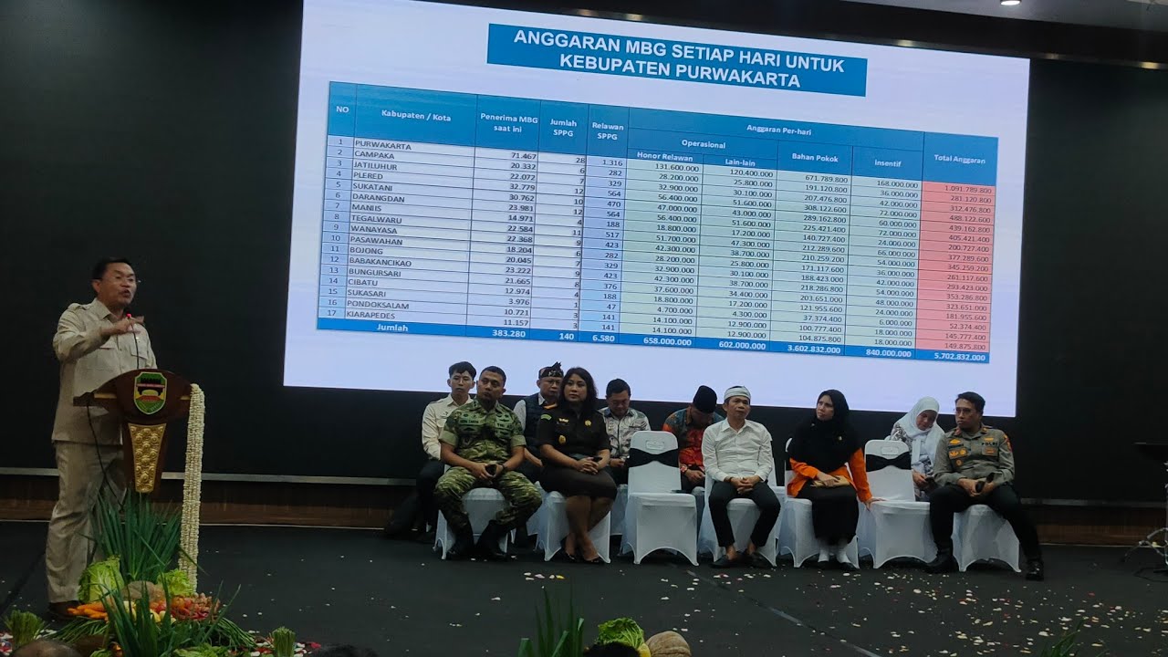 OM ZEIN BUPATI PURWAKARTA ‼️ PERAN MASYARAKAT DALAM MENSUKSESKAN MBG DI PURWAKART - 5 M PERHARI