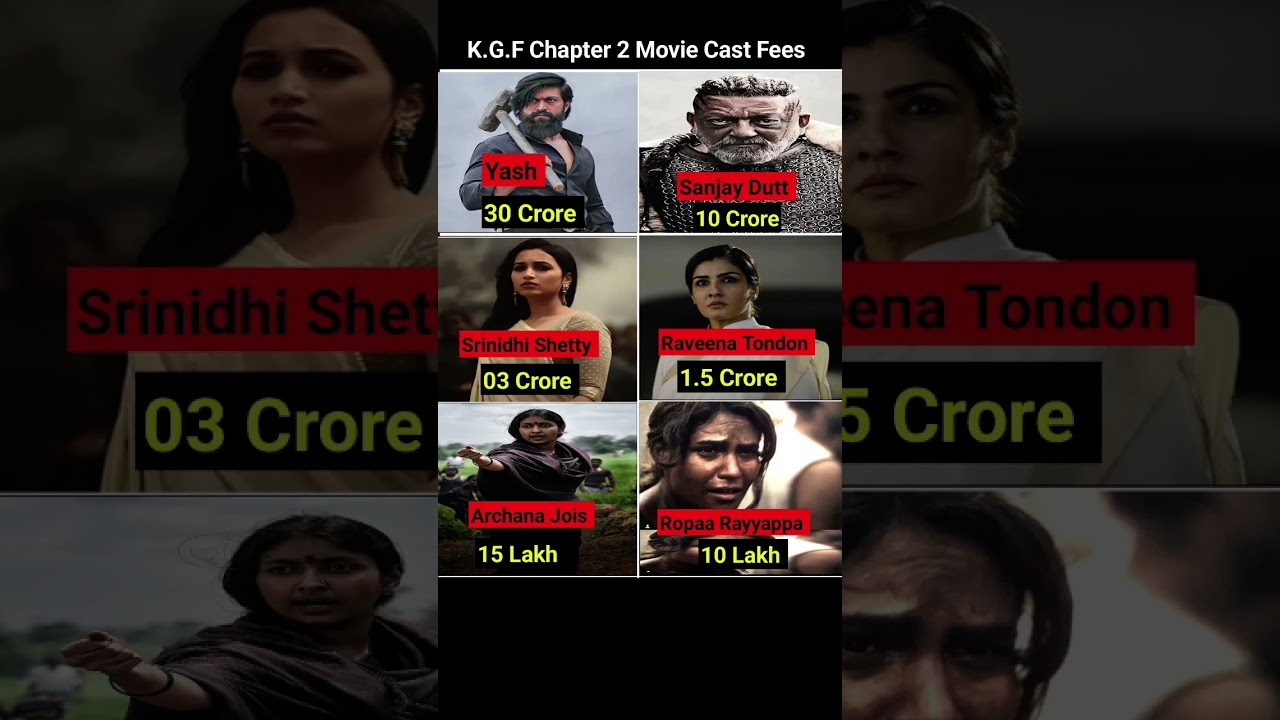 Kgf Chapter 2 Movie Cast Fees? #kgf2 #yash #srinidhishetty #sanjaydutt #raveenatandon