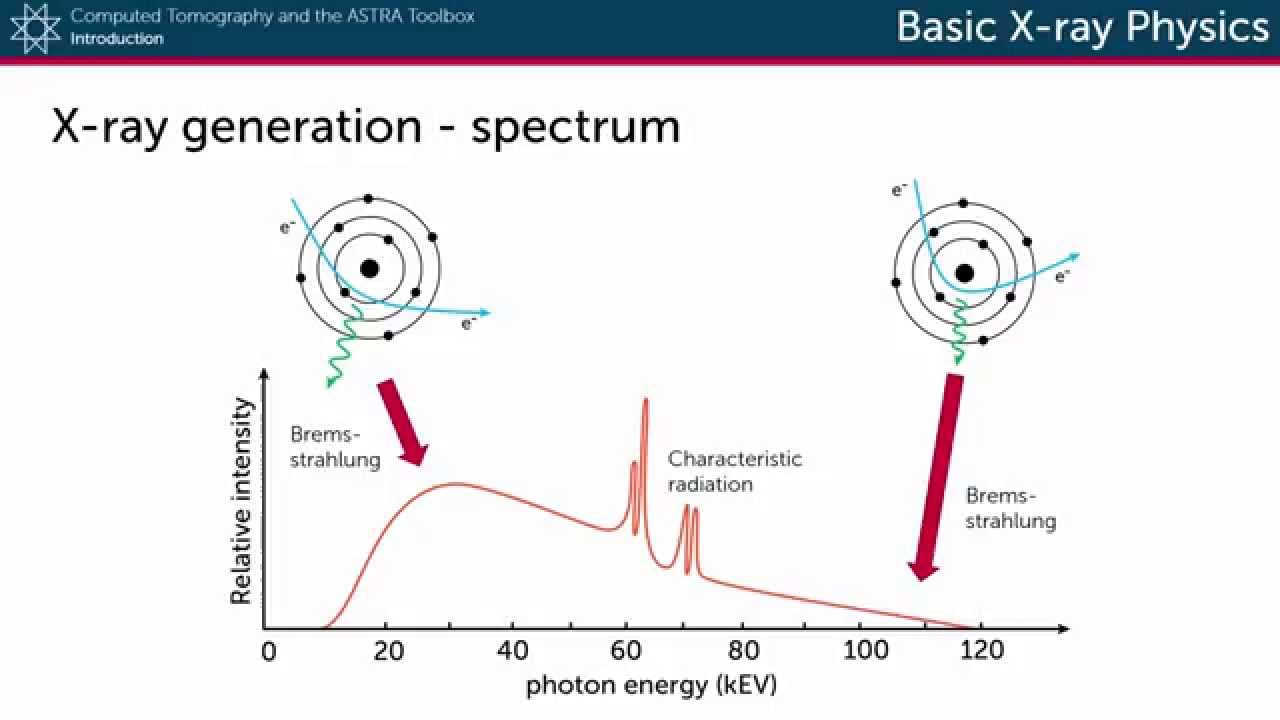 Basic X-ray physics: X-ray generation