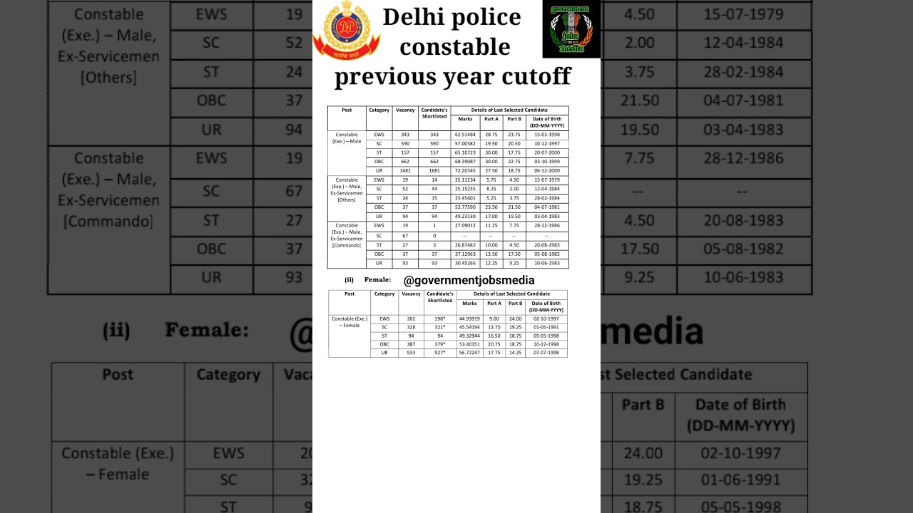 delhi police constable previous year cut off