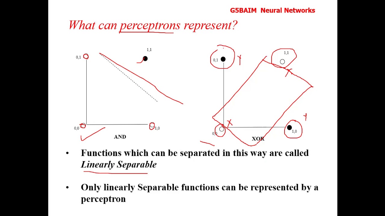 Introduction to Neural Networks Part 2 - مقدمة الى الشبكات العصبية