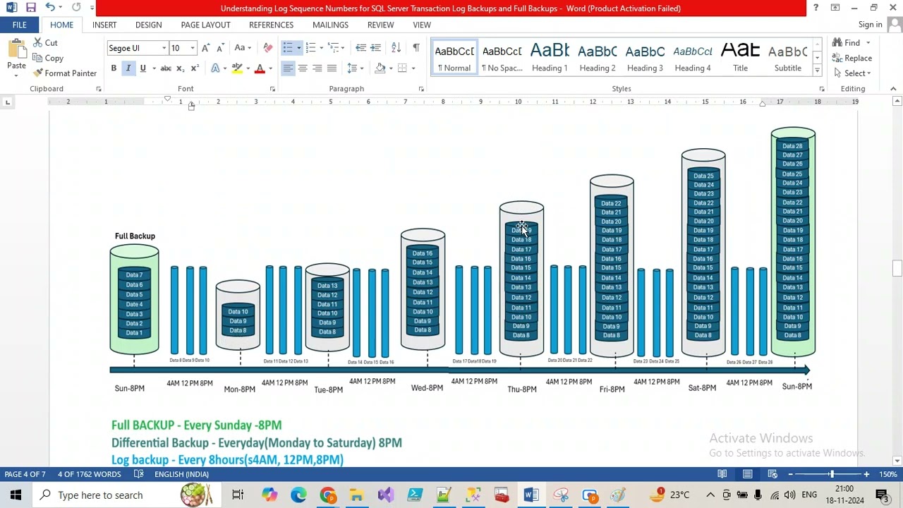 SQL DBA Class 18 &ndash; RPO & RTO Explained | Backup Types in Real-Time | Disaster Recovery Basics
