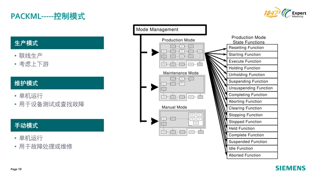 2.3 基于 OMAC PackML 的标准化编程