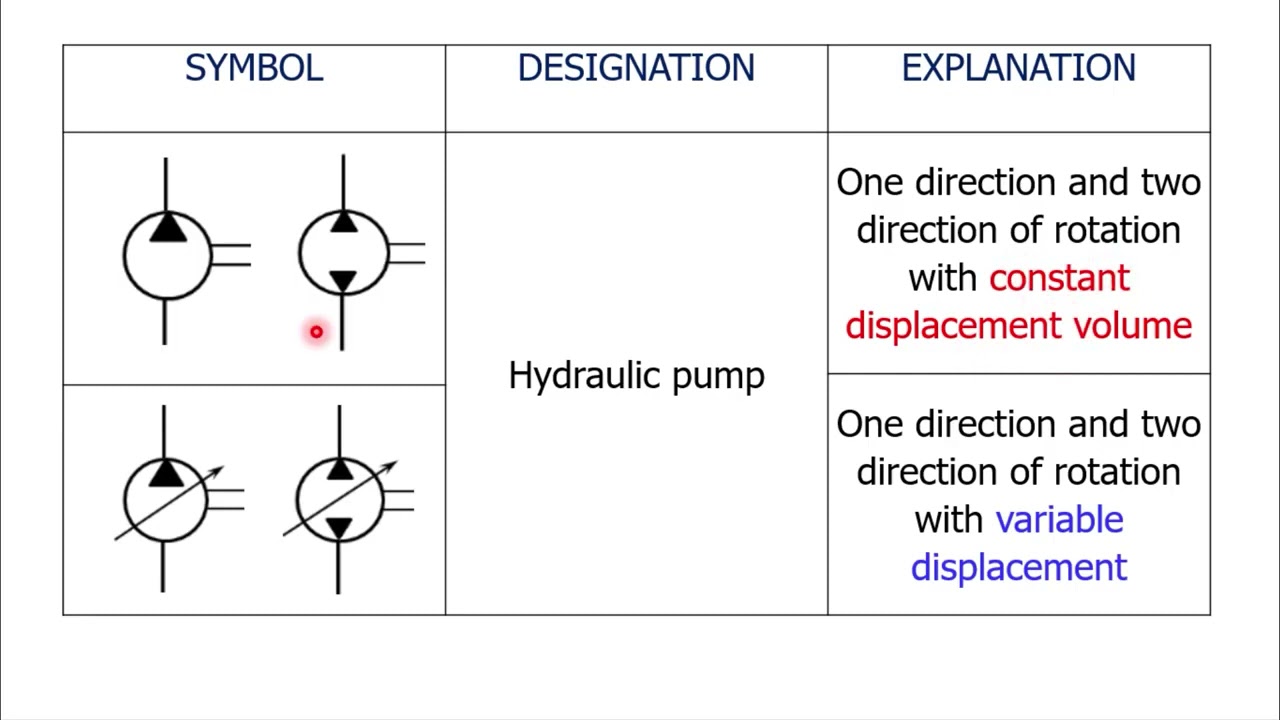 Lec 32: Graphical representation of hydraulic system elements