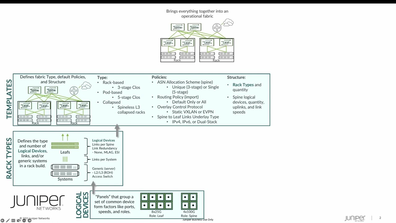 Intent-Based Networking in 1 Slide - Apstra Terms