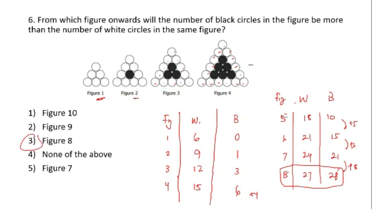 Solutions of SASMO 2019 Questions 1-15 (Grade 5)